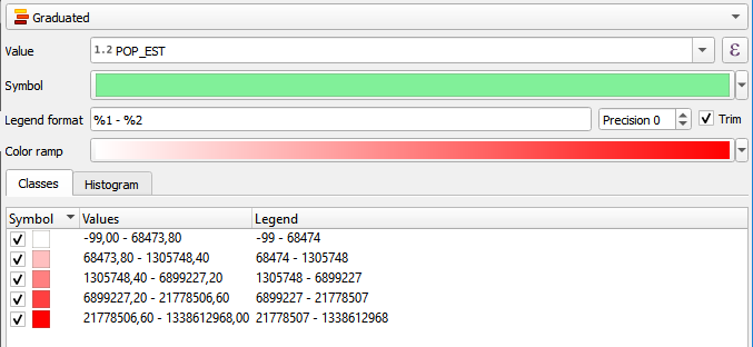 Graduated renderer