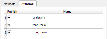 Publish fields
