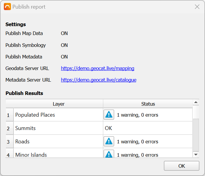 Publish report